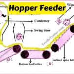 Hopper Feeder machine