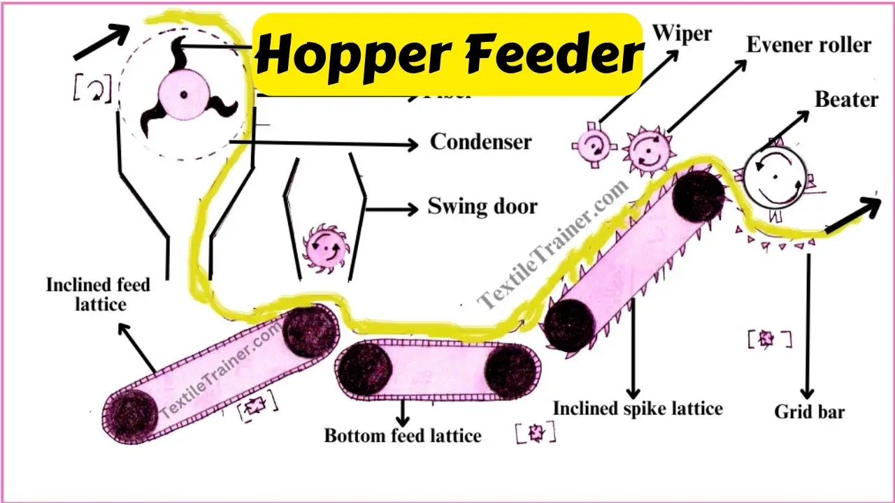 Hopper Feeder machine