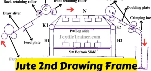 Jute 2nd drawing frame