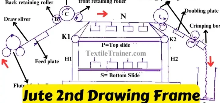 Jute 2nd drawing frame