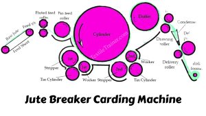 Jute Breaker Carding Machine