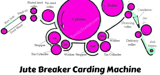 Jute Breaker Carding Machine