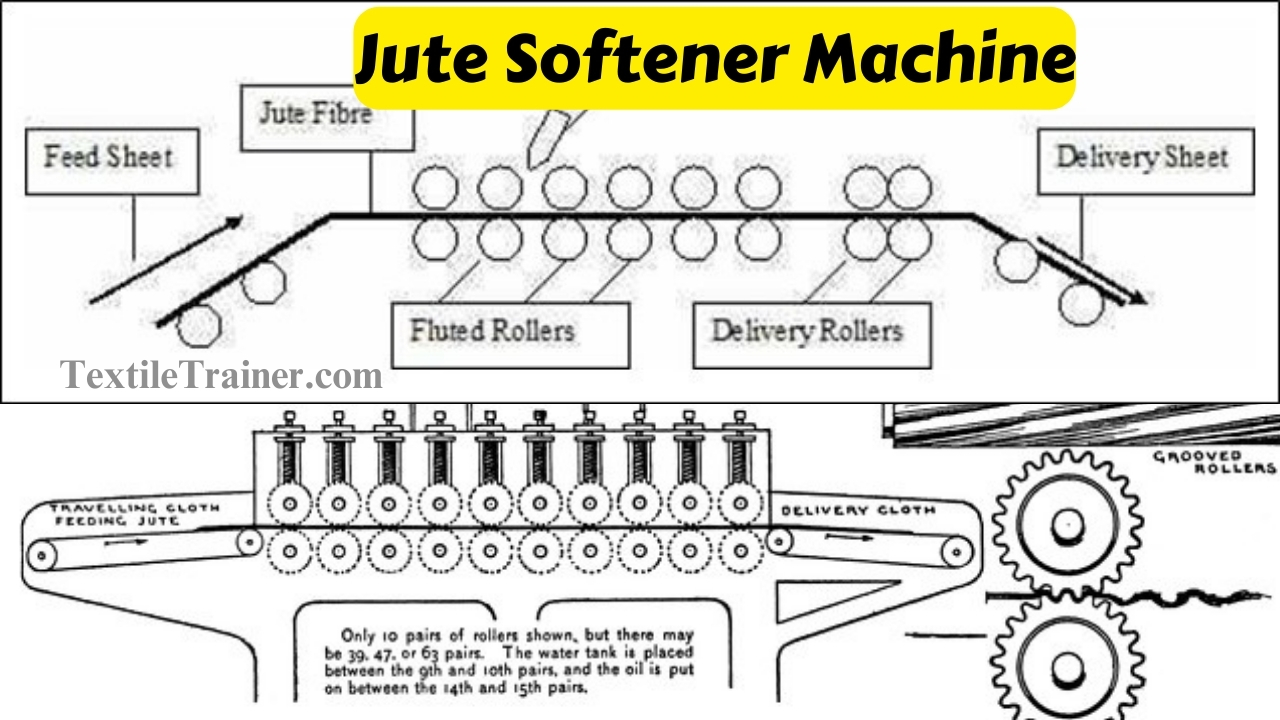 Jute Softener Machine