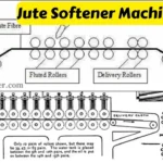 Jute Softener Machine