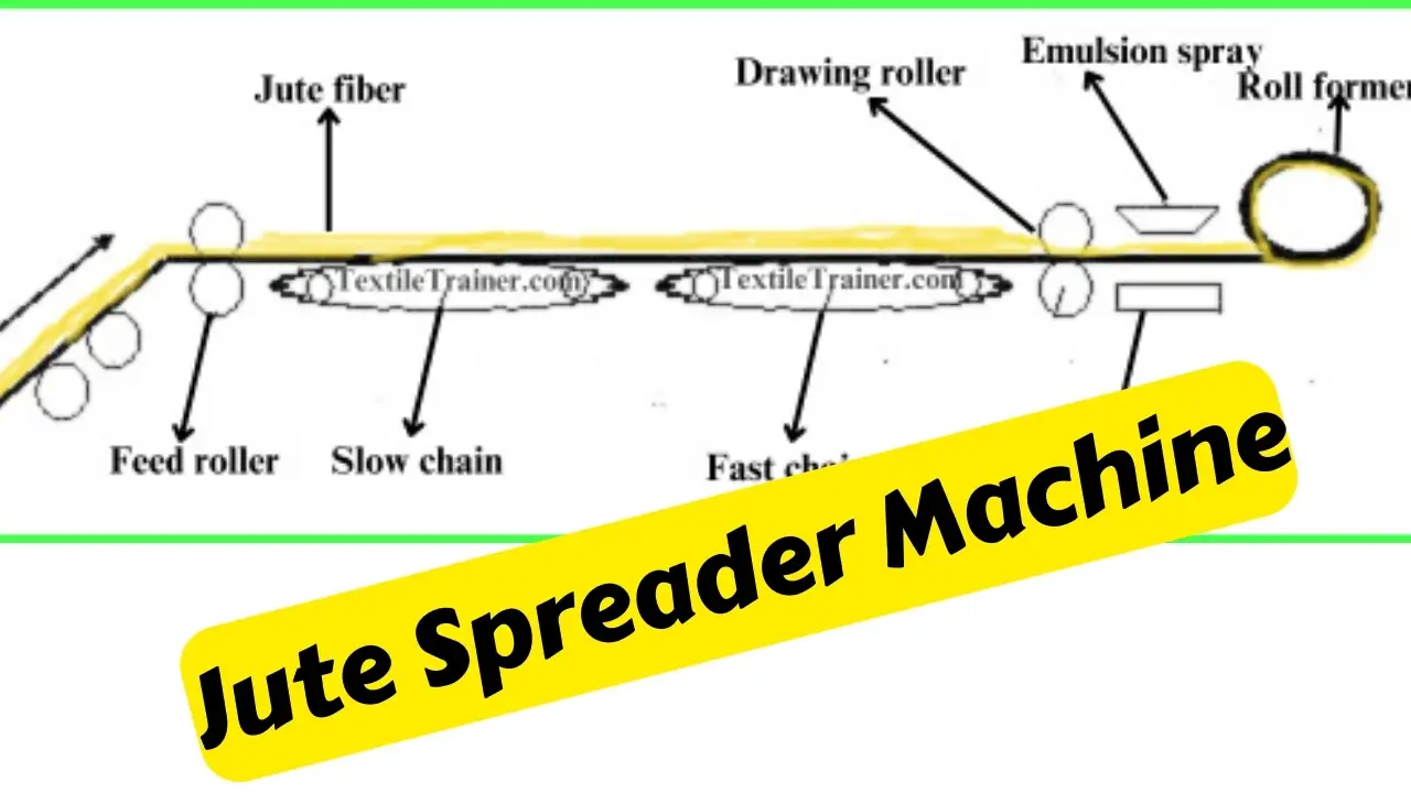 Jute Spreader Machine