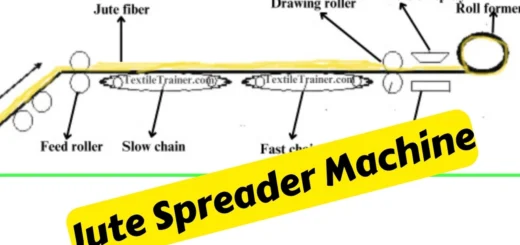 Jute Spreader Machine