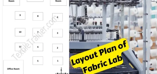 Layout Plan of Fabric Lab
