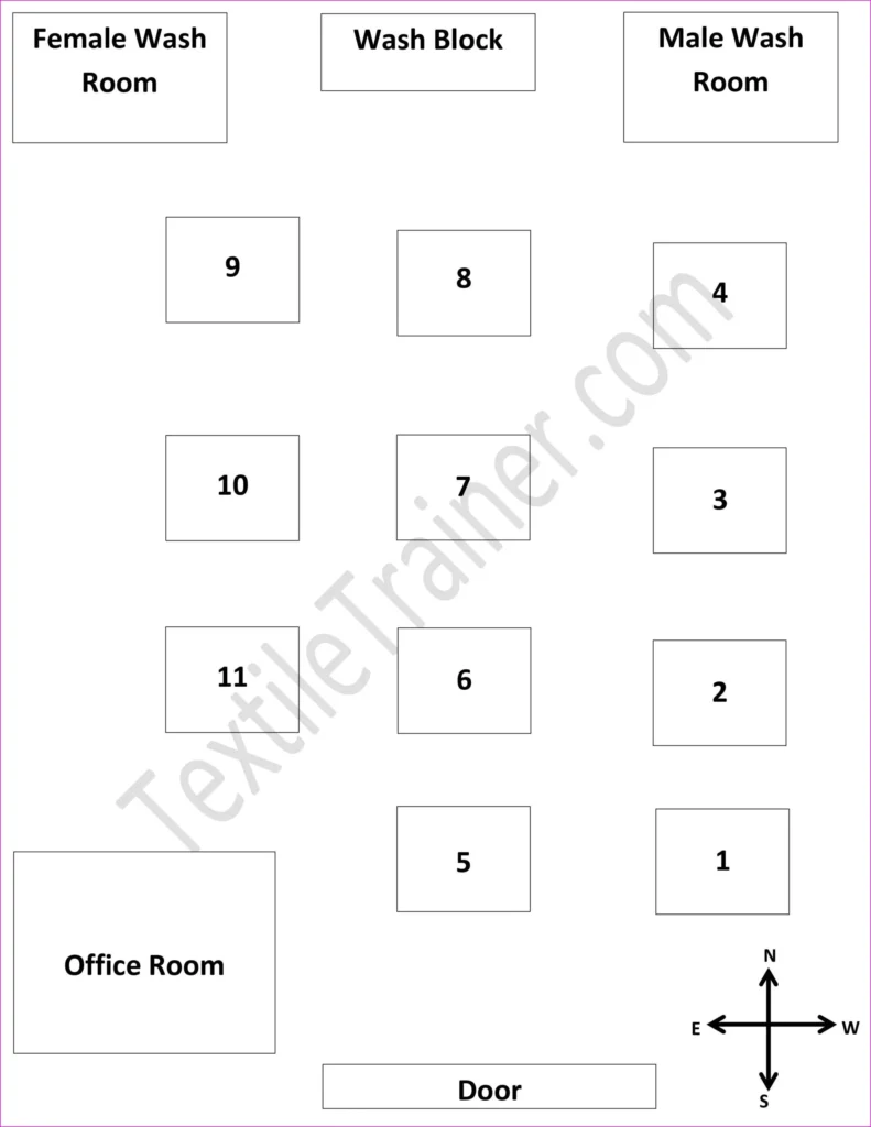 Layout Plan of Fabric Lab