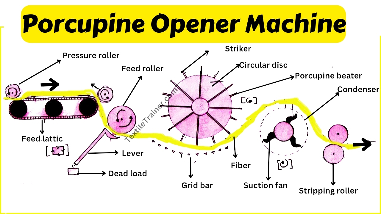 Porcupine Opener Machine