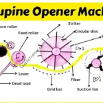 Porcupine Opener Machine