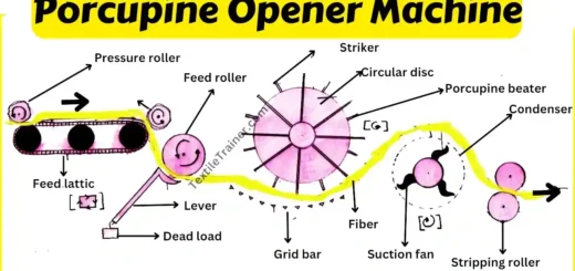 Porcupine Opener Machine