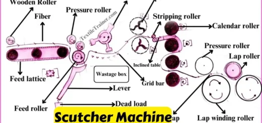 Scutcher Machine in blow room