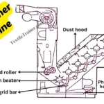 Step Cleaner Machine in blow room