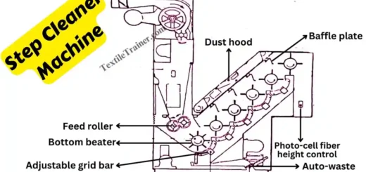 Step Cleaner Machine in blow room
