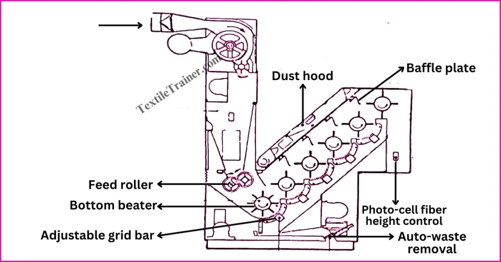 Step cleaner machine