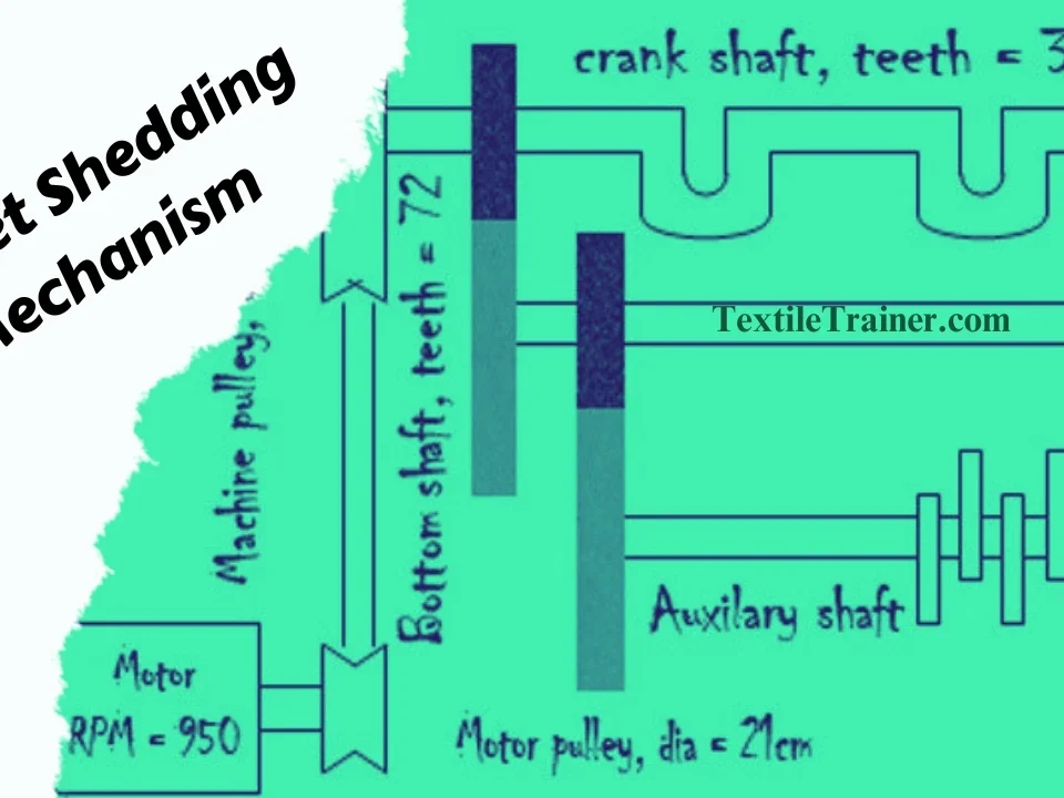 Tappet Shedding Mechanism