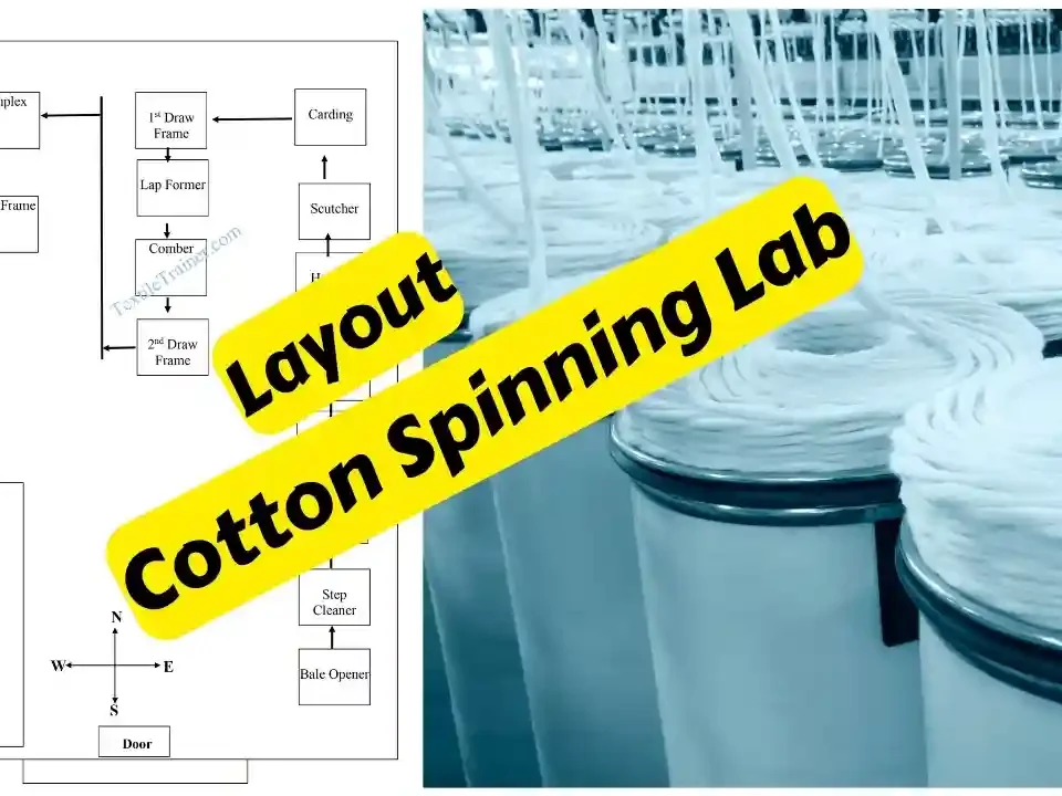 layout plan of spinning lab