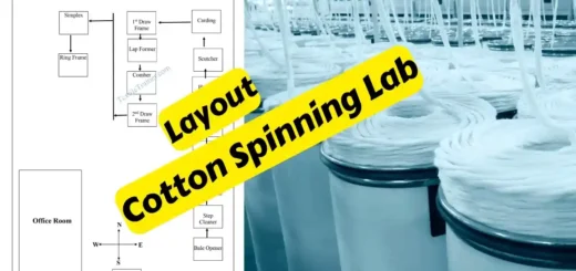 layout plan of spinning lab