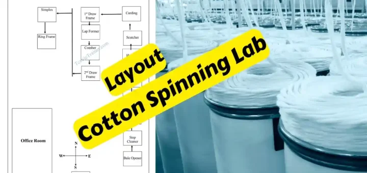layout plan of spinning lab