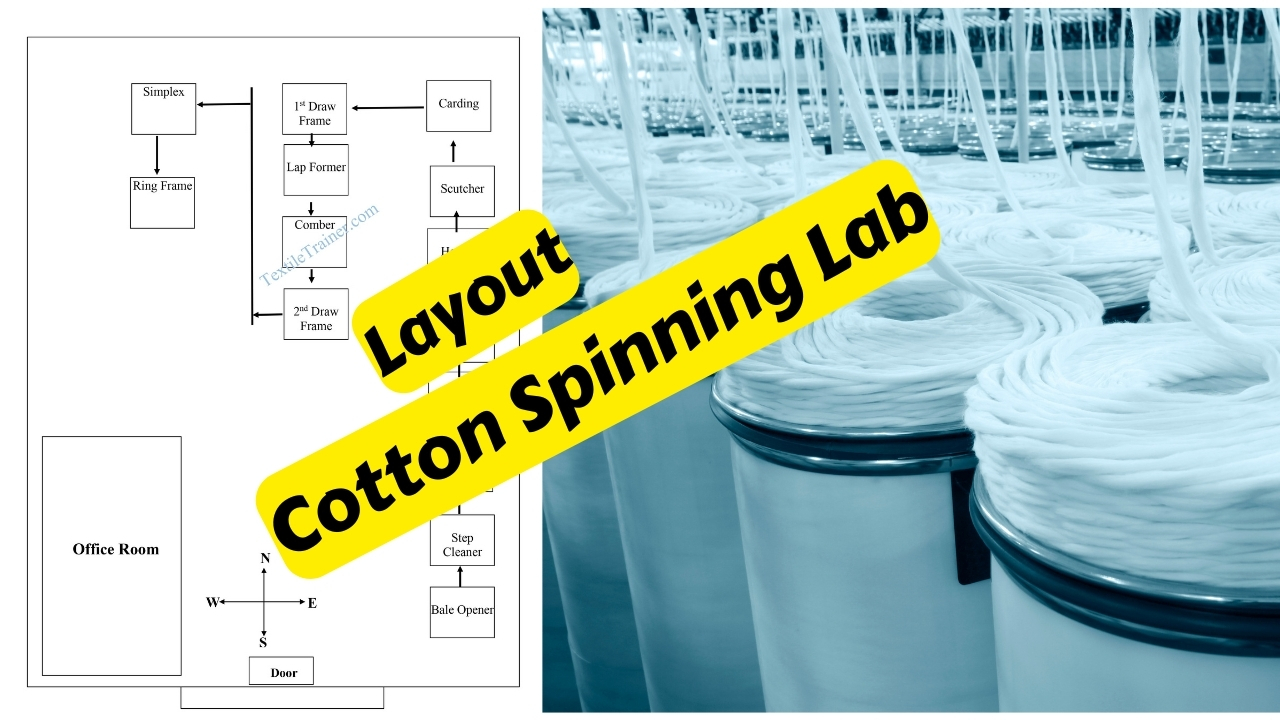 layout plan of spinning lab