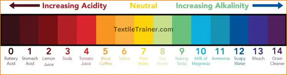 pH scale