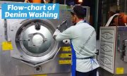 Flow chart of Garments Washing