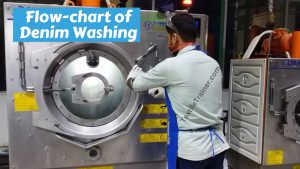 Flow chart of Garments Washing