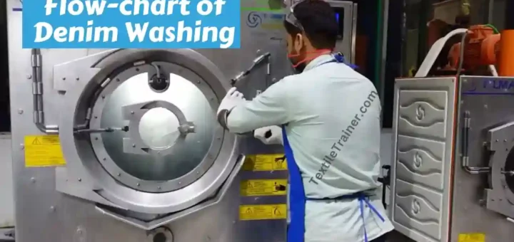 Flow chart of Garments Washing