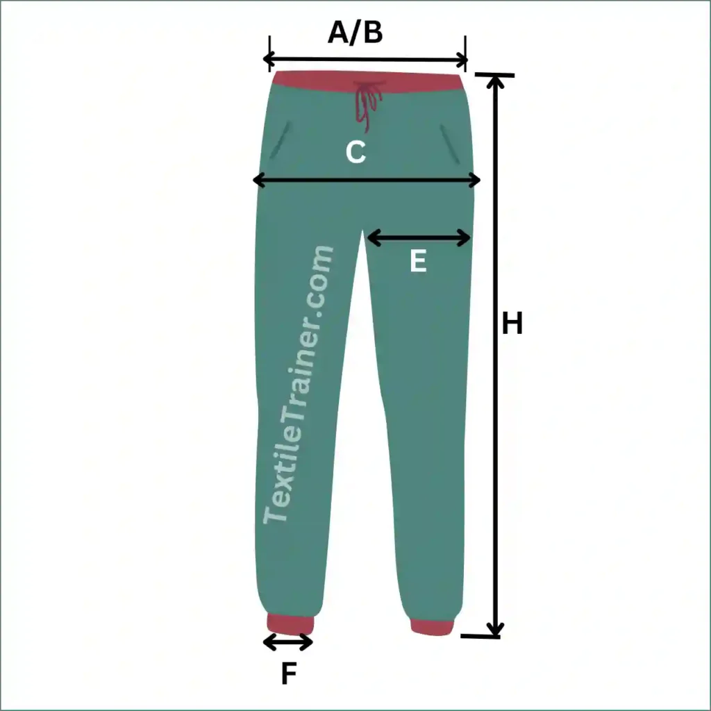 Sewing thread consumption formula