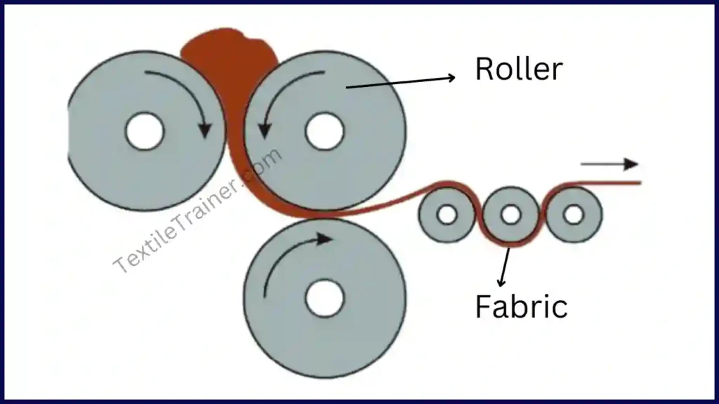 Fabric calendering process