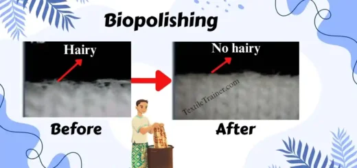 Biopolishing of cotton