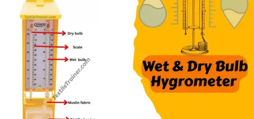 Measure Relative Humidity