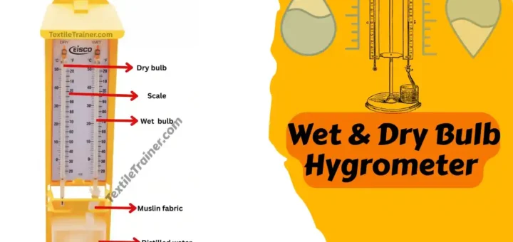 Measure Relative Humidity