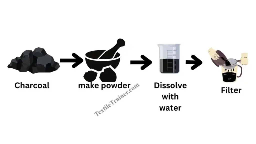 Charcoal dye preparation