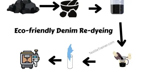 Denim Re-dyeing process