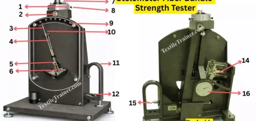 Stelometer test procedure