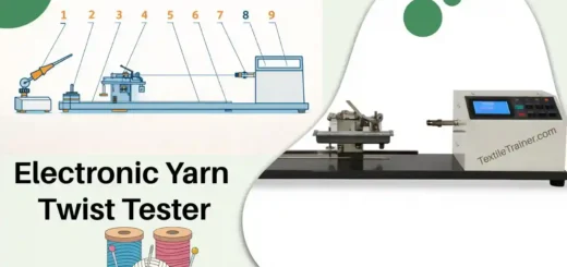 Yarn twist tester