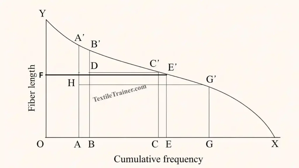 Comb sorter diagram analysis 
