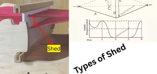 Types of sheds