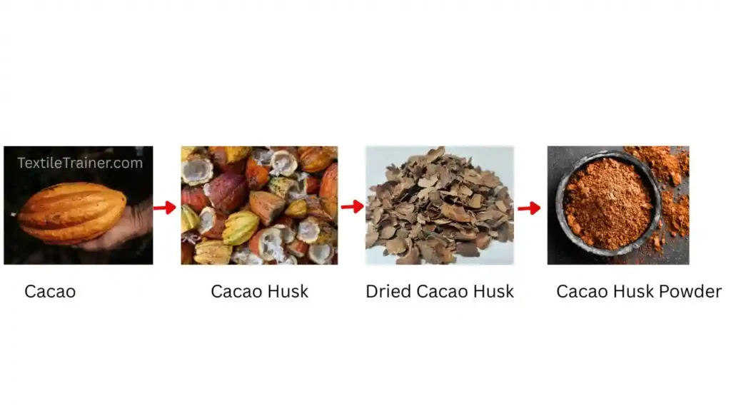 Cacao husk powder