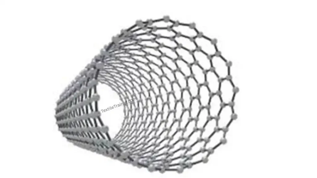 Carbon nanotube (CNT) fibers