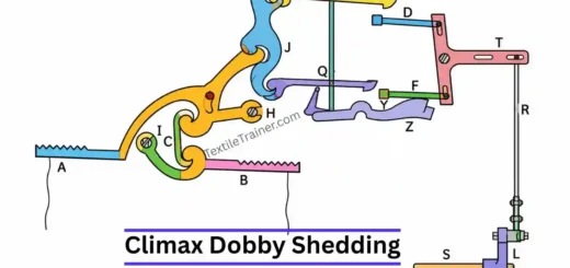 Climax dobby shedding