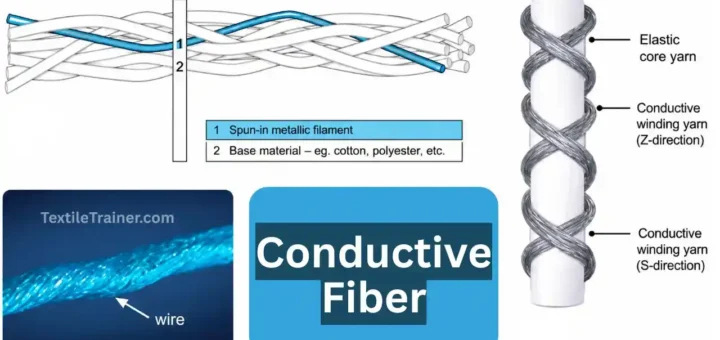 Conductive Fiber