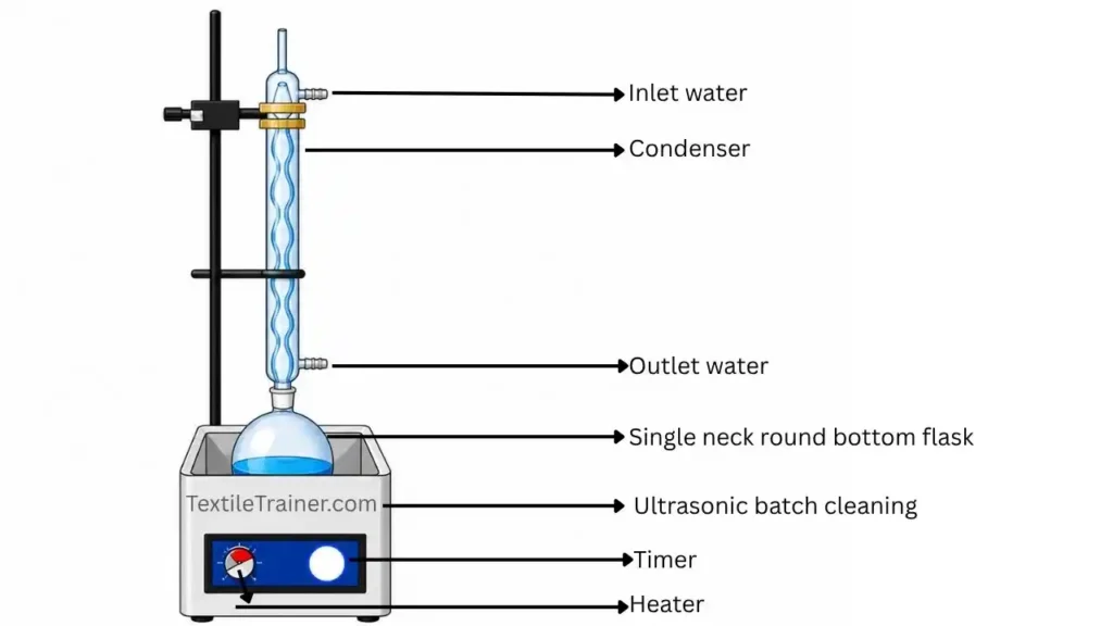 Ultrasonic natural dye extractor