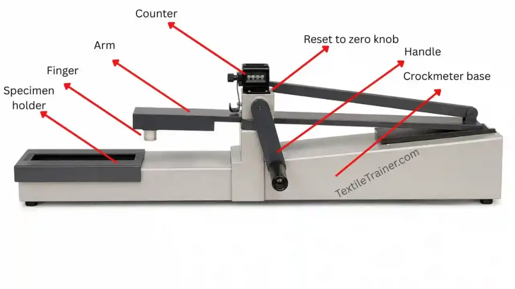 Crockmeter