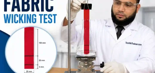 Fabric Wicking Test