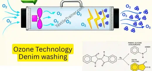 ozone technology in denim washing